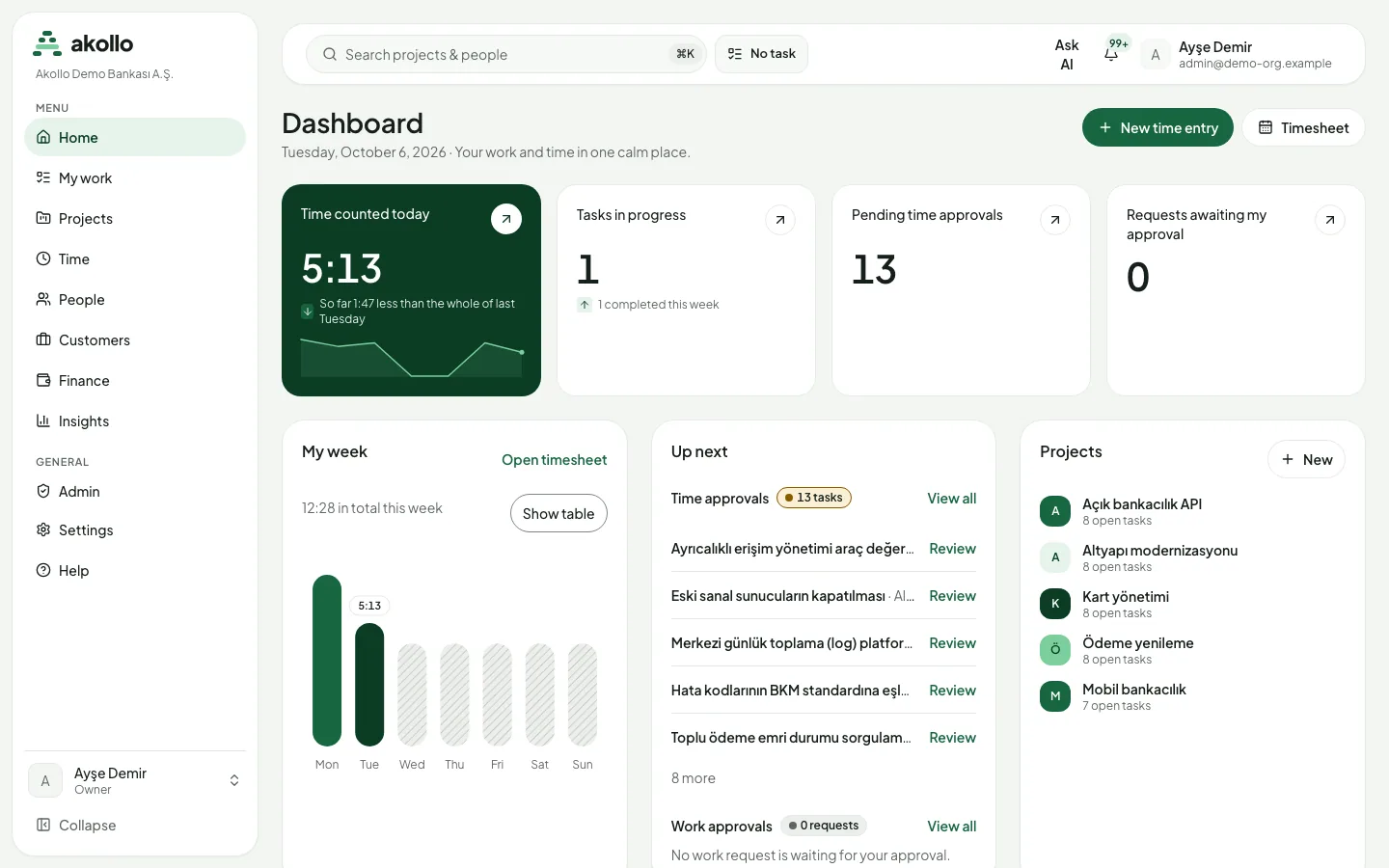 Dashboard mit offenen Zeitfreigaben, Wochendiagramm und einer Liste zu prüfender Zeitfreigaben